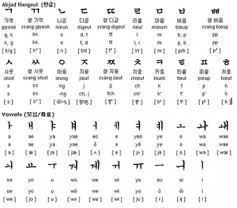 Huruf Bahasa Korea Sehar-Hari