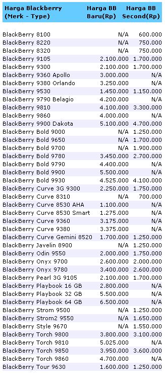 harga blackberry